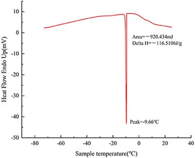 High freezing rate improves flavor fidelity effect of hand grab mutton after short-term frozen storage